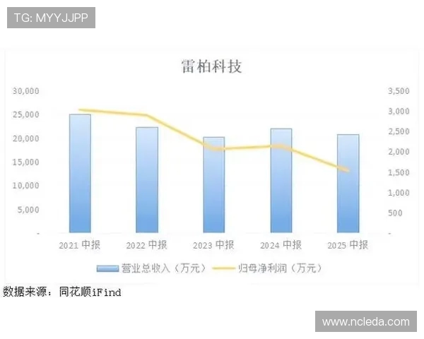 电子竞技崛起:全球电竞产业的发展趋势与未来前景分析