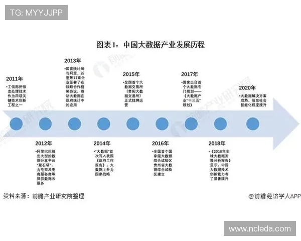 《电竞职业联赛发展趋势分析与未来竞技生态的探索》